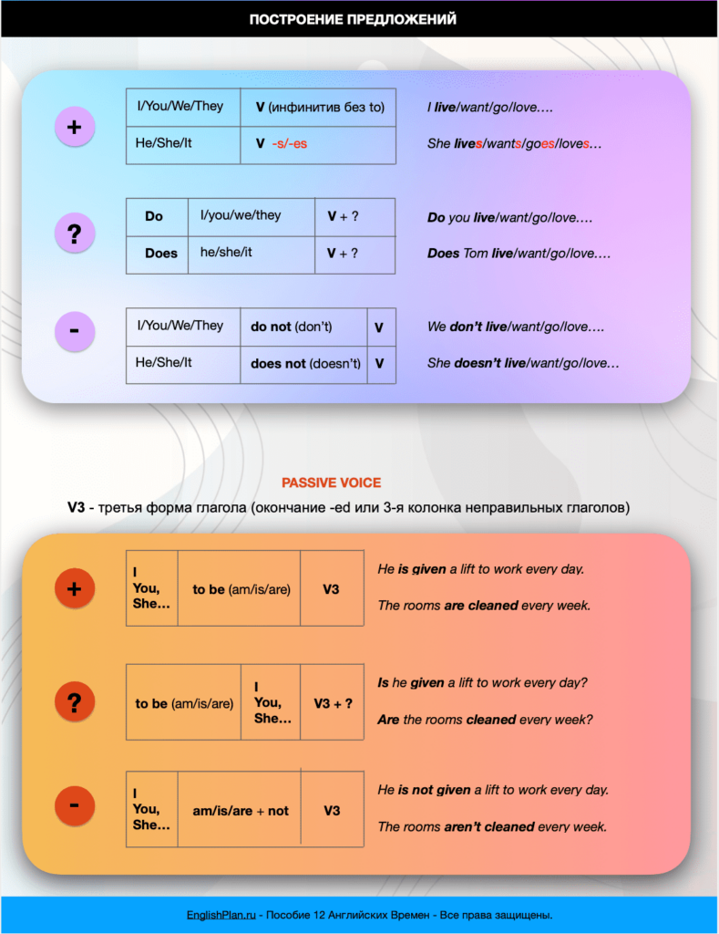 Present Simple — EnglishPlan.ru